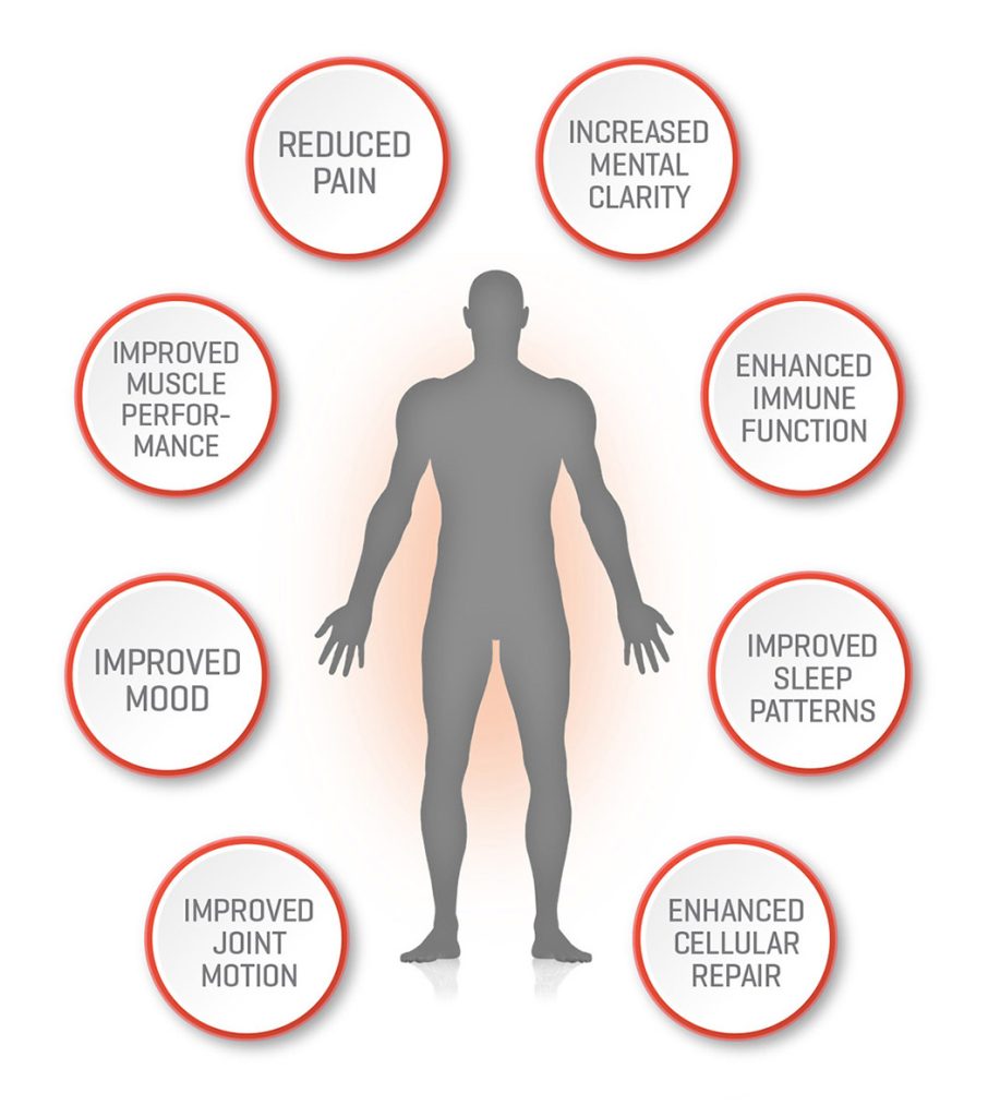 RedlightNJ_Theralight360PRO_BenefitsOfTheralight